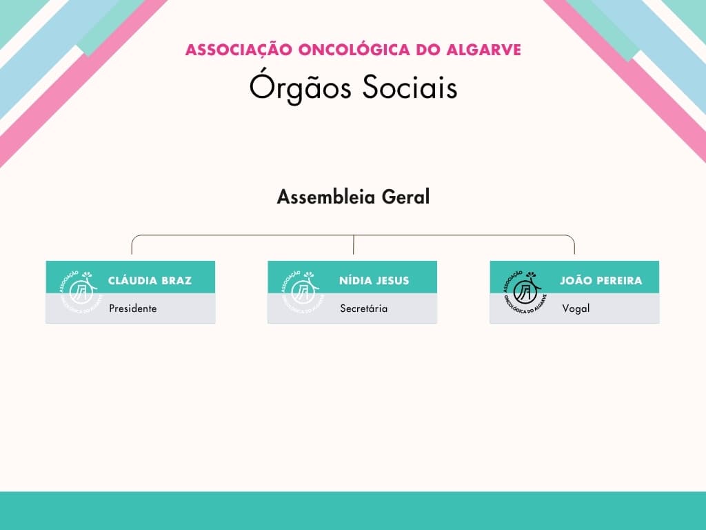 AOA - Associação Oncológica do Algarve