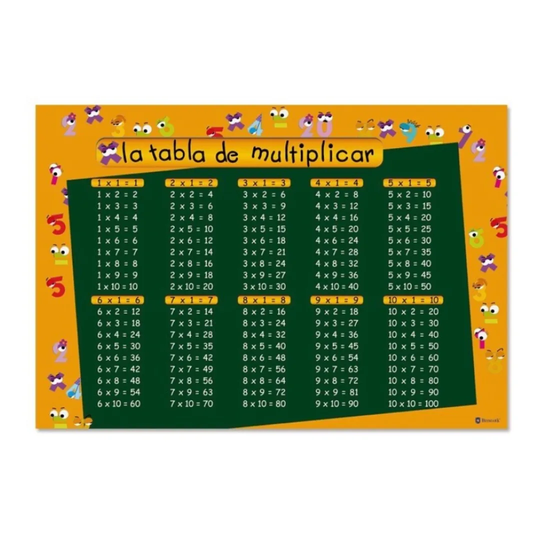 Bismark times tables poster, 70 x 100 cm